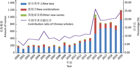圖片關(guān)鍵詞 圖片關(guān)鍵詞